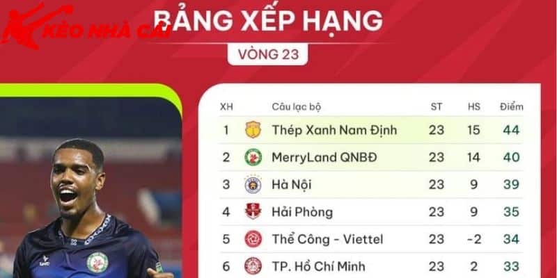Bảng Xếp Hạng Kèo Nhà Cái 5 Hôm Nay - bản quyền Kèo Nhà Cái 5 Cập nhật thông tin mới nhất và quan trọng về giải đấu ngoại hạng Anh